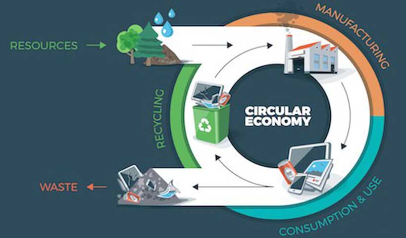 attorney Lisa Nelson explain what is a circular economy